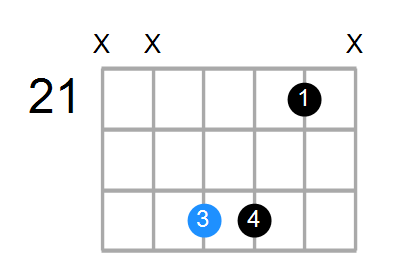 C#sus Chord
